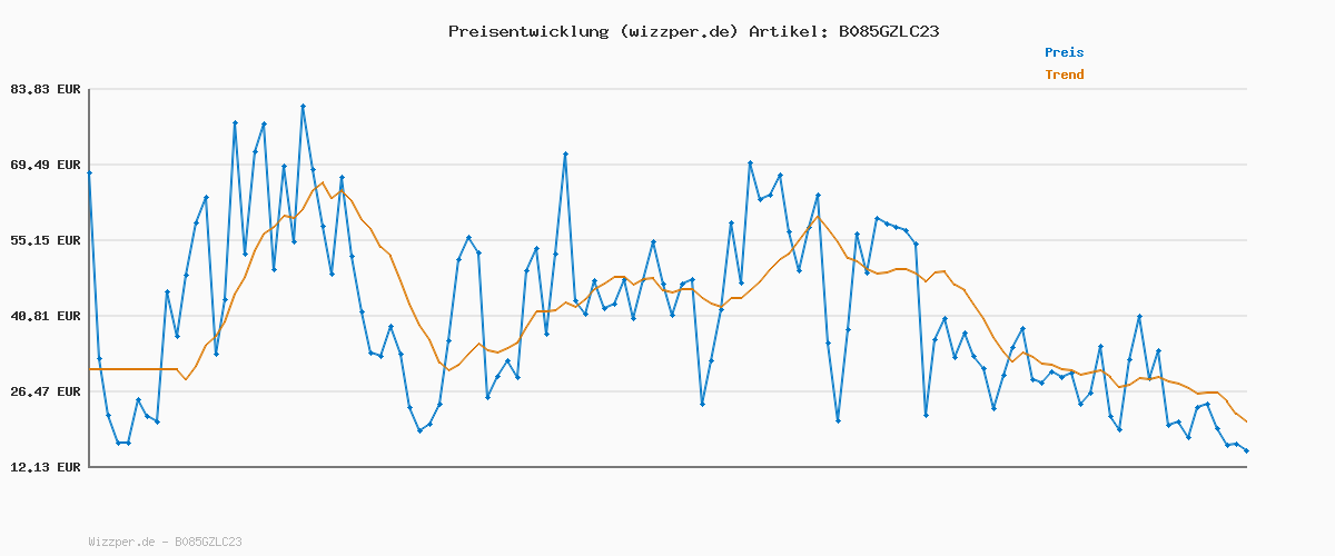 Preisverlauf für JACK & JONES Male Chino Hose 2er-Pack Slim Fit Chino Hose