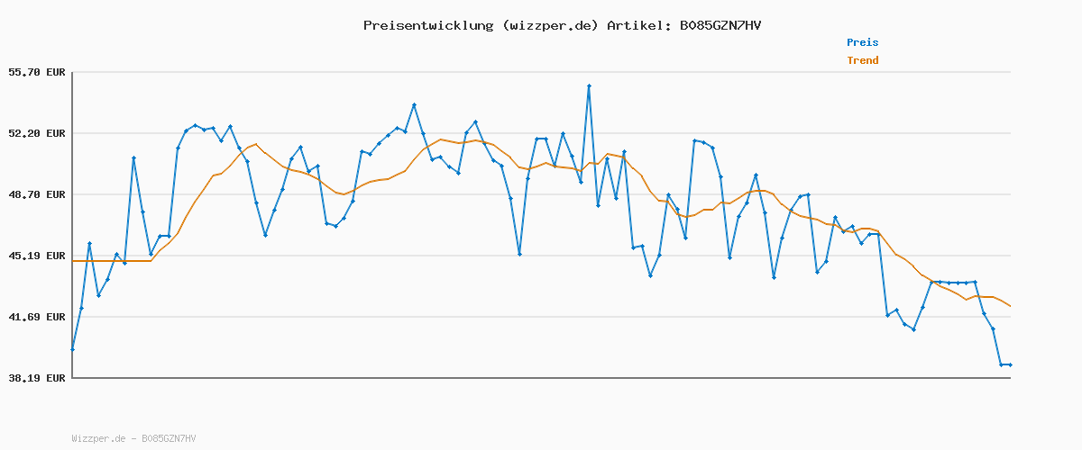Preisverlauf für JACK & JONES Herren Jpstmarco Jjdave 2pk Mp Noos Trousers, Beige, 31W / 32L EU