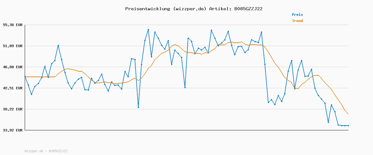 Preisverlauf für JACK & JONES Herren Jjimarco Jjdave AKM 2 Pack Noos Hose, Black/Dusty Olive, 29W / 30L EU