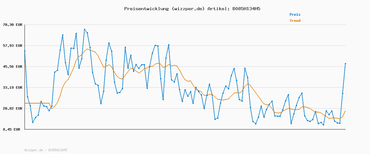 Preisverlauf für JACK & JONES Herren Jjimarco Jjdave AKM 2 Pack Noos Hose, Schwarz, 33W / 34L EU