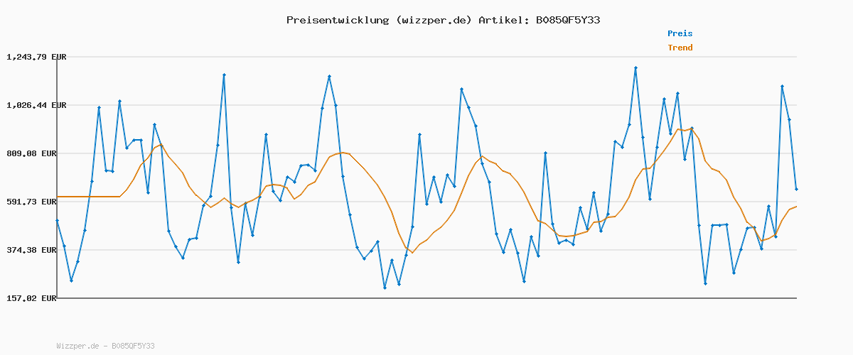 Preisverlauf für Paco Home Moderner Outdoor Teppich Geometrisches Rauten-Muster im Vintage-Look Flachgewebe Wetterfest & Pflegeleicht für Garten, Terrasse & Balkon, Grösse:200x280 cm, Farbe:Blau-Weiß