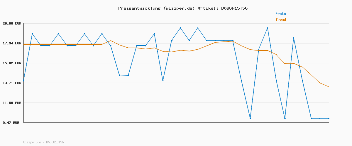 Preisverlauf für O'Keeffe's Working Hands, 96g Tiegel 2 Pack - Handcreme für extrem trockene, rissige Hände | Erhöht sofort den Feuchtigkeitsgehalt, bildet eine Schutzschicht und verhindert Feuchtigkeitsverlust