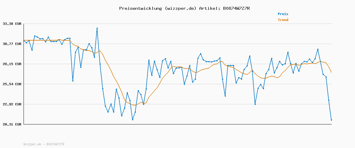 Preisverlauf für Under Armour Lange Sportleggings; atmungsaktive enganliegende Laufhose