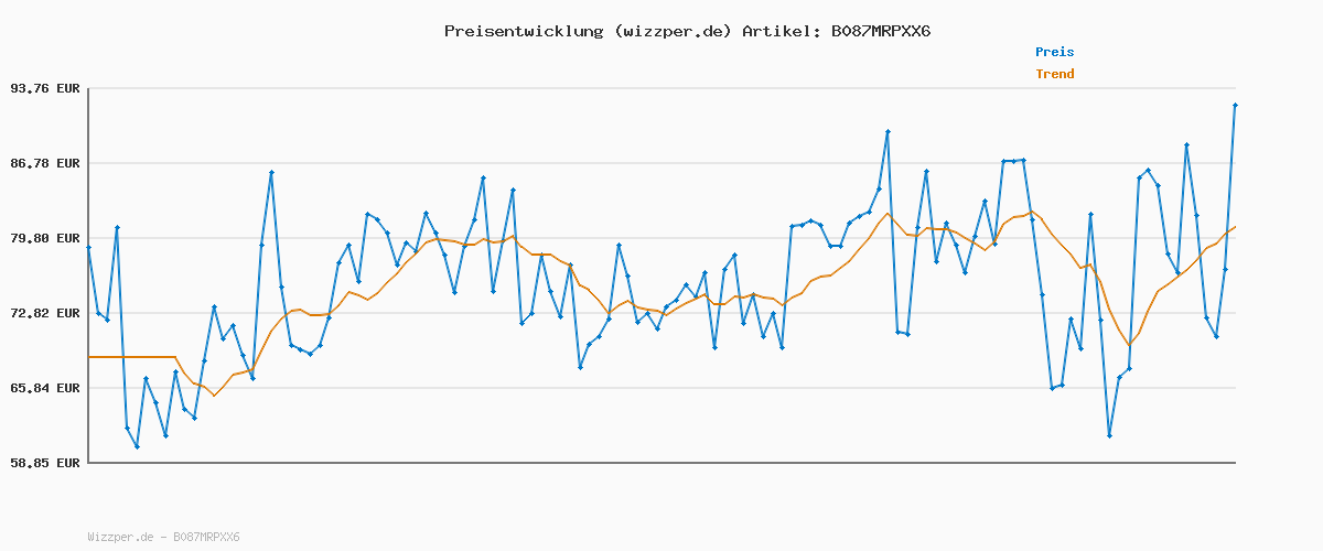Preisverlauf für Jack Wolfskin Vojo 3 Texapore Low M Herren Outdoorschuhe , Khaki Phantom, 44.5 EU