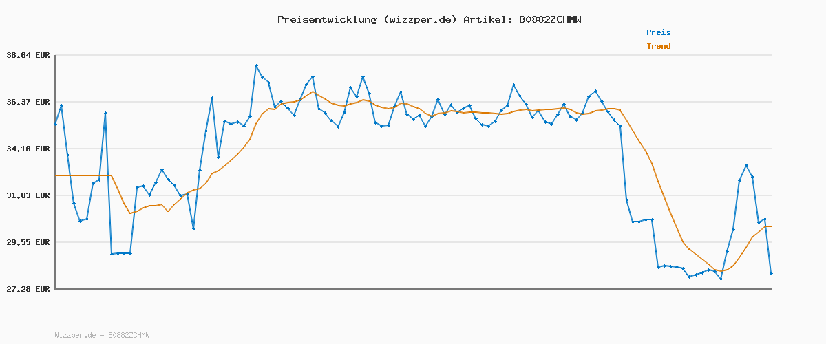 Preisverlauf für Matcha & CO | Zeremonielle Qualität aus Japan | Bio Premium Matcha Tee (80 g) | 100% reines Bio Grünteepulver