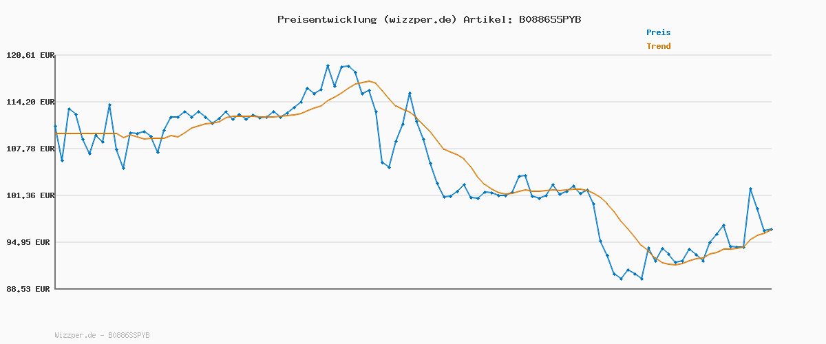 Preisverlauf für CASO HW 660 Heißwasserspender - heißes Wasser in wenigen Sekunden, spart bis zu 50% Energie gegenüber Wasserkochern, 8 Mengenausgaben, für Babynahrung geeignet, Integrierte Entkalkungserinnerung