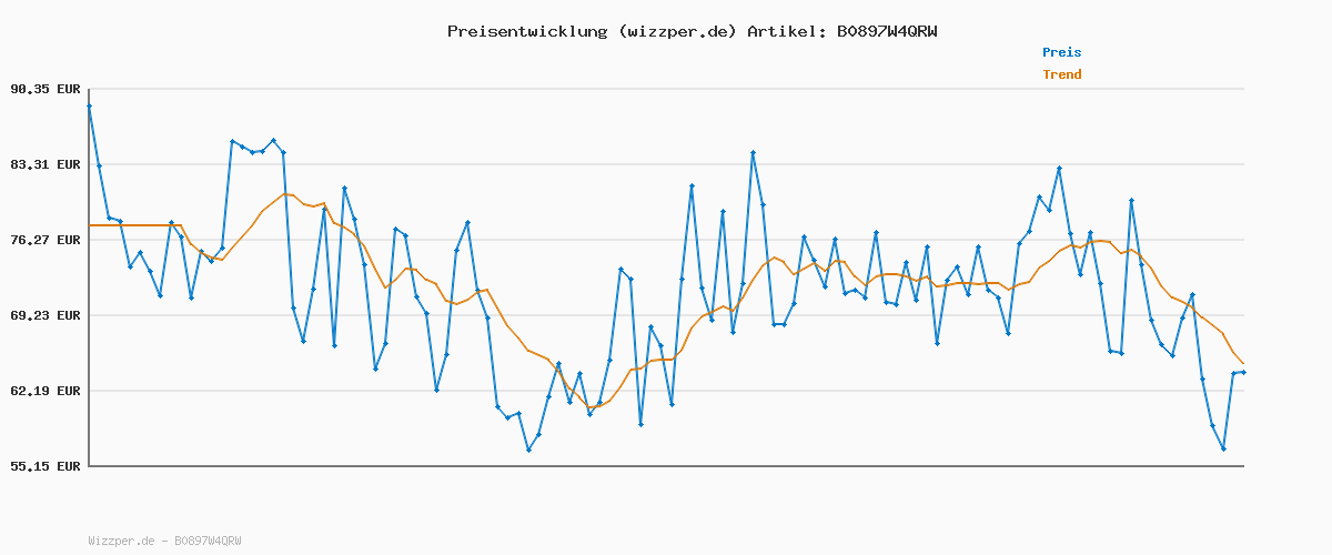 Preisverlauf für Levi's Damen 312 Shaping Slim Jeans , Darkest Sky, 32W / 32L