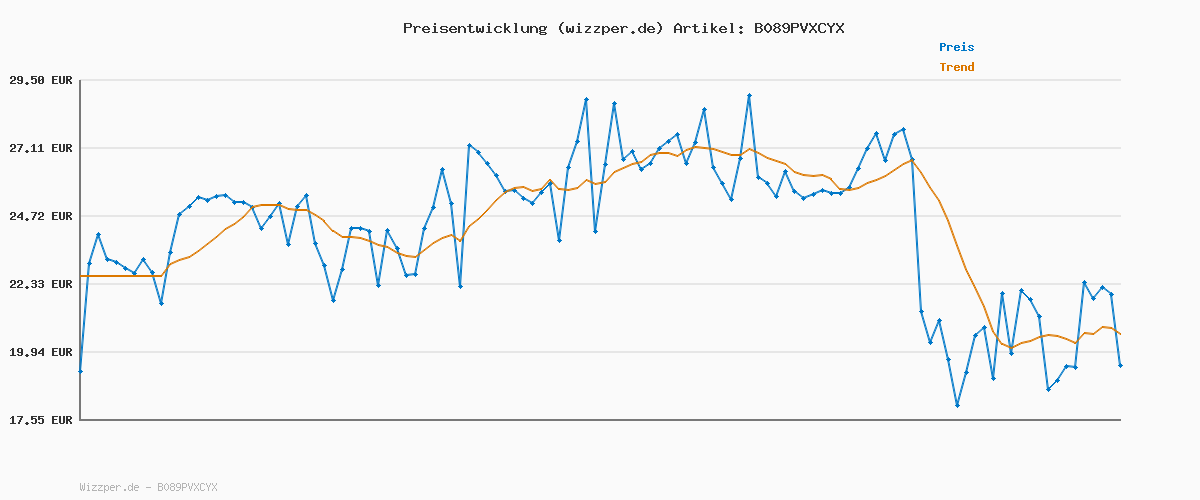 Preisverlauf für JDY Damen JDYGEGGO New Long Pant JRS NOOS weite Hose, Schwarz, L/34