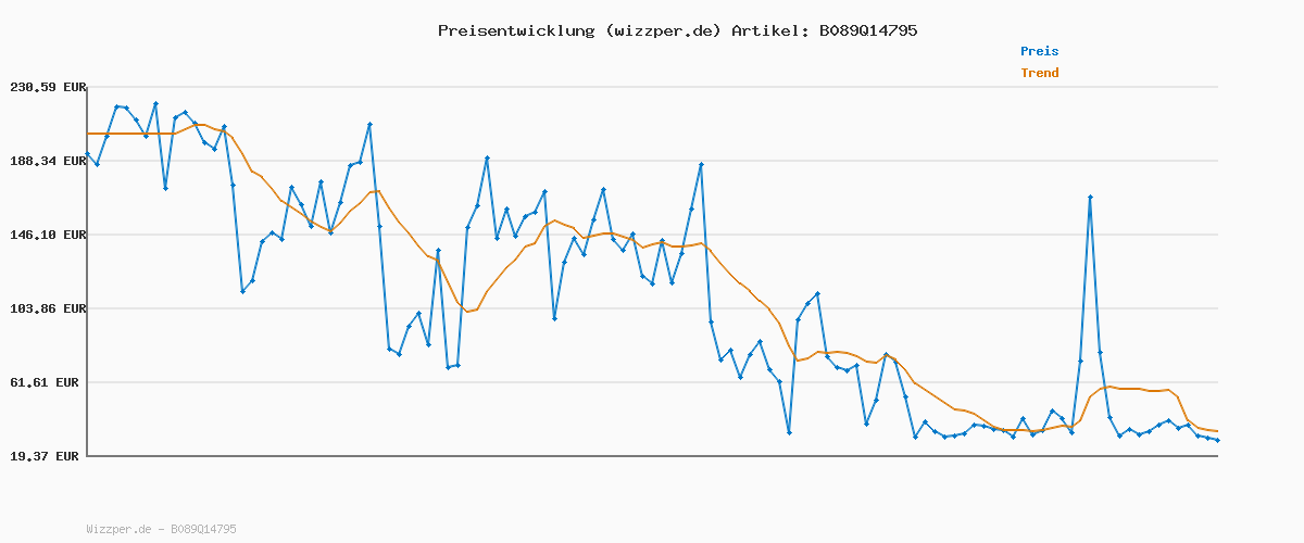 Preisverlauf für VASAGLE Garderobenständer, Kleiderständer Massivholz, Jackenständer Baumform, 8 Haken für Jacken, Hüte, für Flur, Haken und Haltestange aus Kautschukholz, wolkenweiß RCR010W02