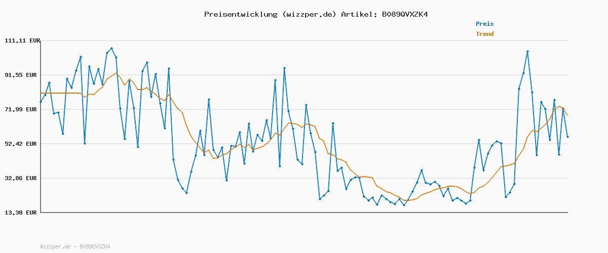 Preisverlauf für Rockstar Energy Drink Mango Geschmack - Exotisches, koffeinhaltiges Erfrischungsgetränk für den Energie Kick, EINWEG (12 x 500ml) (Verpackungsdesign kann abweichen)