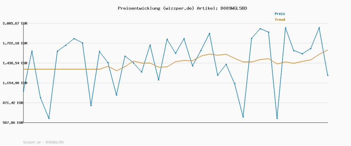Preisverlauf für CAVADORE Dreisitzer-Sofa Abby / Klassisches Polstersofa mit Knopfverzierung / 183 x 89 x 88 / Strukturstoff, dunkelgrau