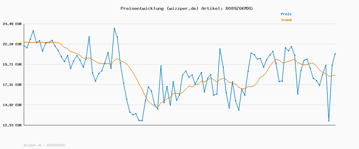 Preisverlauf für Puma Unisex-Adult teamRISE Poly Training Pants Jogginghose, Peacoat-Puma White, L