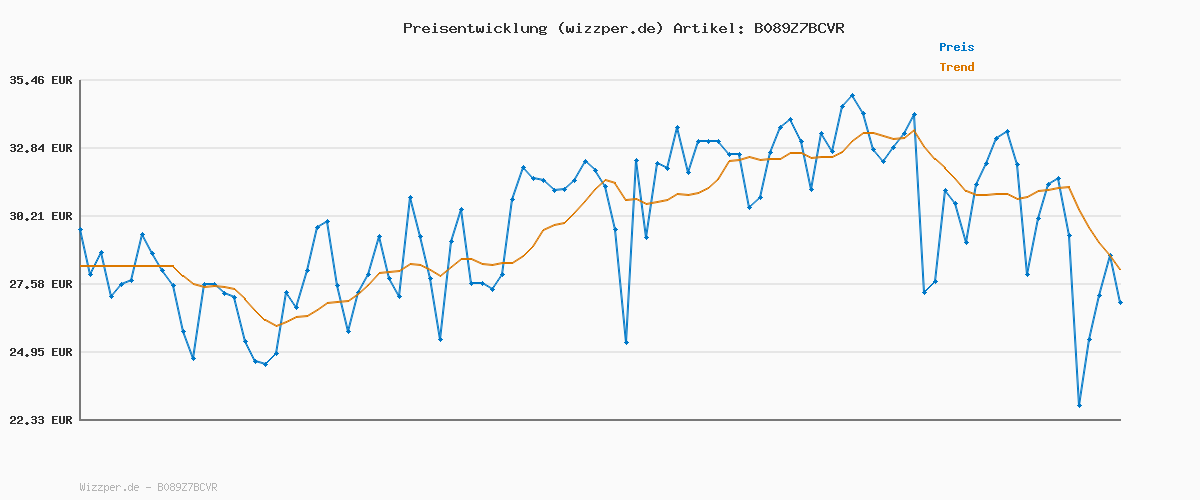 Preisverlauf für PUMA Damen Sweatpants Tr Cl Jogginghose, Puma Black, M EU