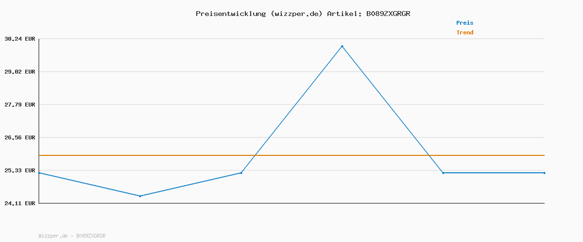 Preisverlauf für MRTREES Voile Gardinen Vorhang halbtransparent kurz mit Ösen in Leinenoptik Stores Gardinen Schals für Wohnzimmer Schlafzimmer Kinderzimmer Weiß 145×140cm (H×B) 2er Set