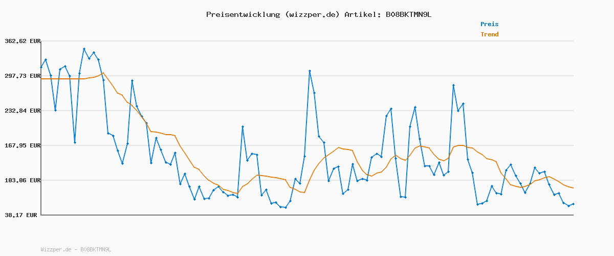 Preisverlauf für JACK & JONES Male Relaxed Fit Jeans JJICHRIS JJORIGINAL SBD 981 NOOS Relaxed Fit Jeans
