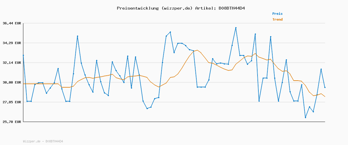Preisverlauf für Lico Unisex Kinder Sport Vs Hallenturnschuhe, Grau Rosa, 35 EU
