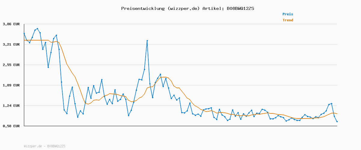 Preisverlauf für BiOHY Bodenreiniger für Wischroboter (10 Liter Kanister) | Reinigungsmittel Konzentrat für alle Wisch & Saugroboter mit Nass-Funktion | Schaumarm & Streifenfrei | Für alle Böden