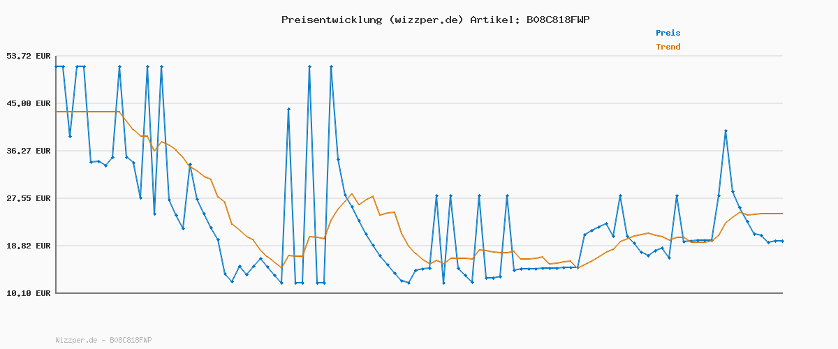 Preisverlauf für Skechers Damen W03pt84 Hose, Schwarz, L EU