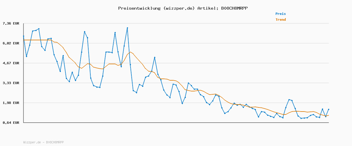 Preisverlauf für Utopia Bedding - Spannbettlaken 180x200cm - Schwarz - Oeko-Tex Zertifiziertes Gebürstete Polyester-Mikrofaser Spannbetttuch - 35 cm Tiefe Tasche