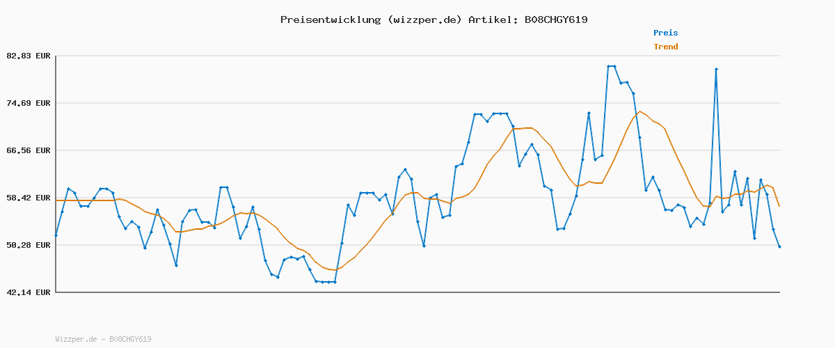 Preisverlauf für SEVERIN Raclette-Grill mit Naturgrillstein und Grillplatte, Raclette mit antihaftbeschichteter Grillplatte und 8 Pfännchen, Tischgrill für 8 Personen, max. 1300 W, schwarz, RG 2371