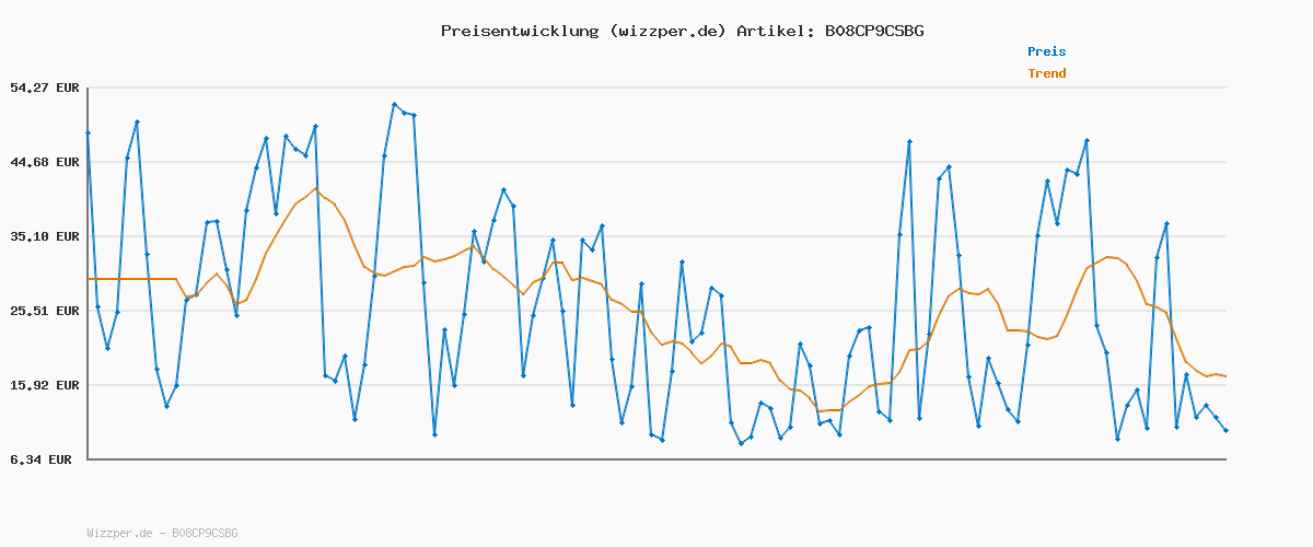 Preisverlauf für NAME IT Mädchen Basic-Leggins Bio-Baumwolle schwarz 158