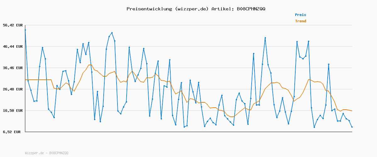 Preisverlauf für NAME IT Mädchen Basic-Leggins Bio-Baumwolle schwarz 116