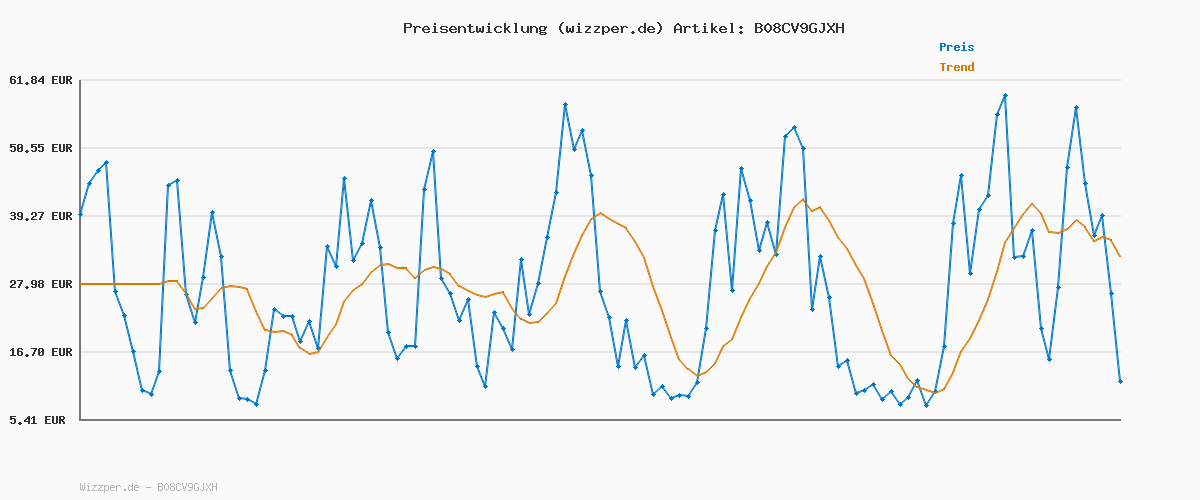 Preisverlauf für Tommy Hilfiger Herren Poloshirt Kurzarm 1985 Slim Fit, Blau (Desert Sky), M