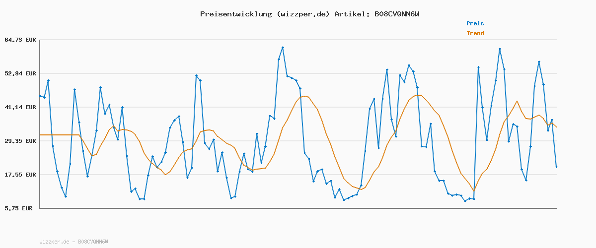 Preisverlauf für Tommy Hilfiger Herren Poloshirt Kurzarm 1985 Slim Fit, Blau (Desert Sky), L