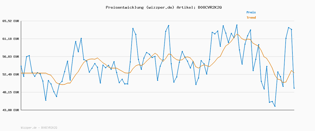 Preisverlauf für Tommy Hilfiger Herren Poloshirt Kurzarm 1985 Slim Fit, Schwarz (Black), 3XL