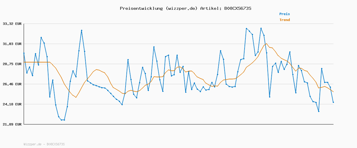 Preisverlauf für Brandit Marine Pullover Troyer, Farbe: anthrazit, Größe: L 52