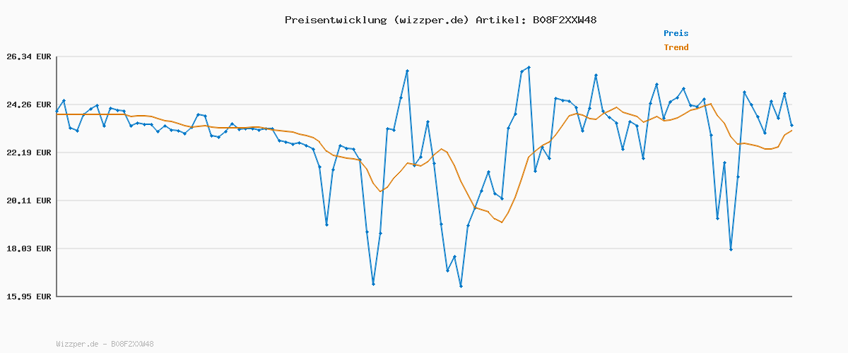 Preisverlauf für Playshoes Finger-Handschuh Schneeflocken