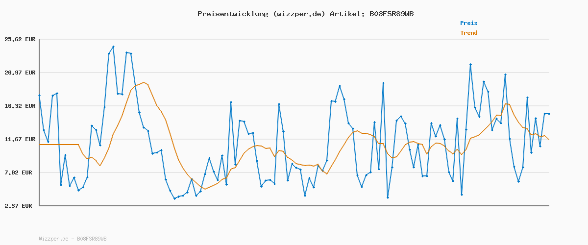 Preisverlauf für RevolutionRace Nordwand Outdoor Hose für Herren, Hose zum Wandern und für viele Outdoor-Aktivitäten. Robuste und langlebige Wanderhose, Trekkinghose und Arbeitshose für Männer, Forest Green, L