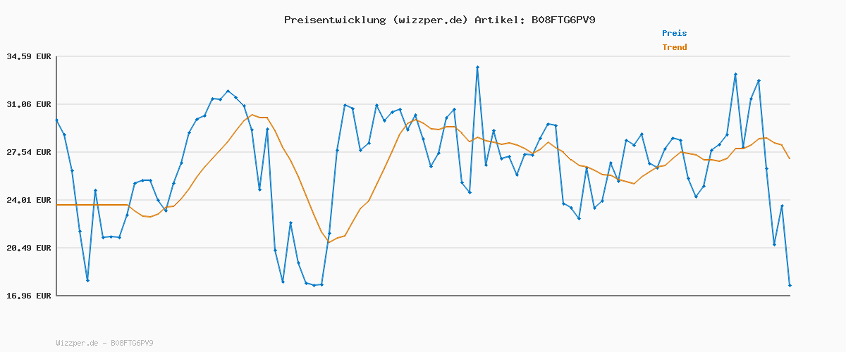 Preisverlauf für Sterntaler Regenhose gefüttert uni - Kinder Regenhose wasserdicht - Jungen Matsch- und Buddelhose mit verschweißten Nähten und elastischen Hosenträgern - Regenbekleidung warm - marine, Größe 128