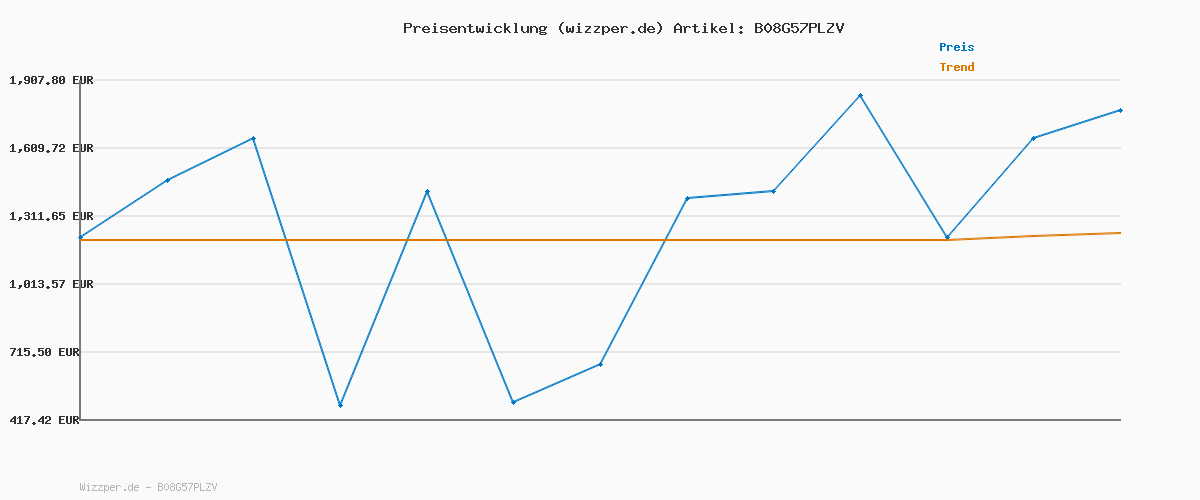 Preisverlauf für Only Play Damen ONPPERFORMANCE Jersey Shorts, Black, M