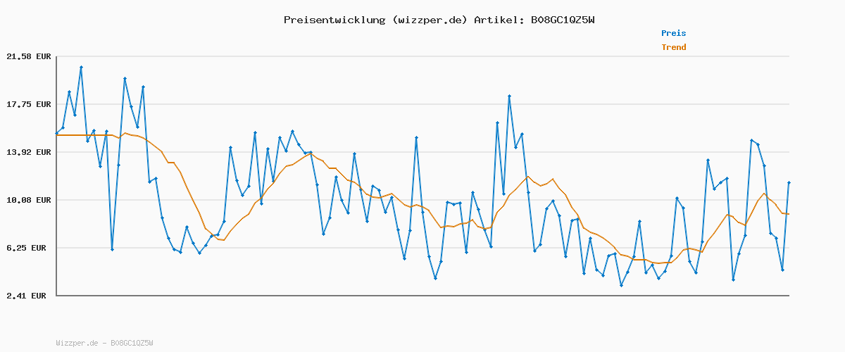 Preisverlauf für Ninja Foodi Dual Zone Digitale Heißluftfritteuse, 7,6L Airfryer, 2 Fächer, Antihaftbeschichtung, spülmaschinenfeste Körbe, 6-in-1, 4-6 Portionen, Schwarz AF300EU