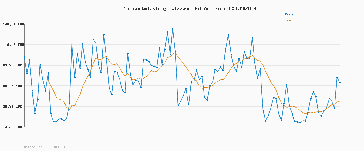 Preisverlauf für JACK & JONES Jeans Regular Fit Denim Stone Washed Mid Waist mit Heller Naht JJICLARK JJORIGINAL, Farben:Blau,Größe Jeans:W36 L34,Z - Länge L30/32/34/36/38:L34