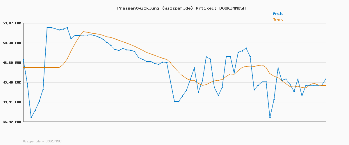 Preisverlauf für Gourmet Gold Raffiniertes Ragout Katzenfutter nass, Sorten-Mix, 96er Pack (96 x 85g)