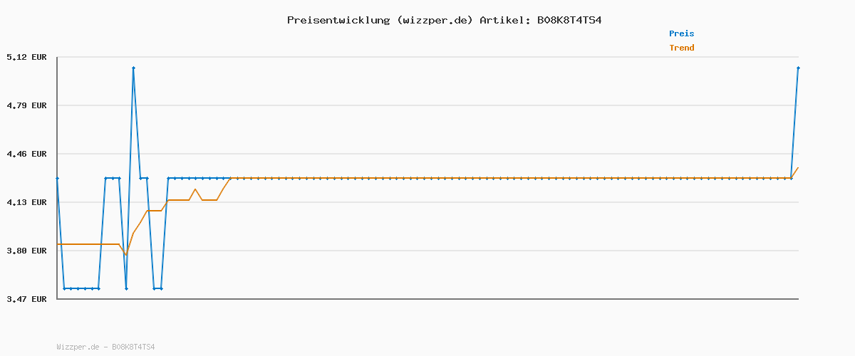Preisverlauf für Hella Lemon, 6er Pack (6 x 0.75 l) EINWEG