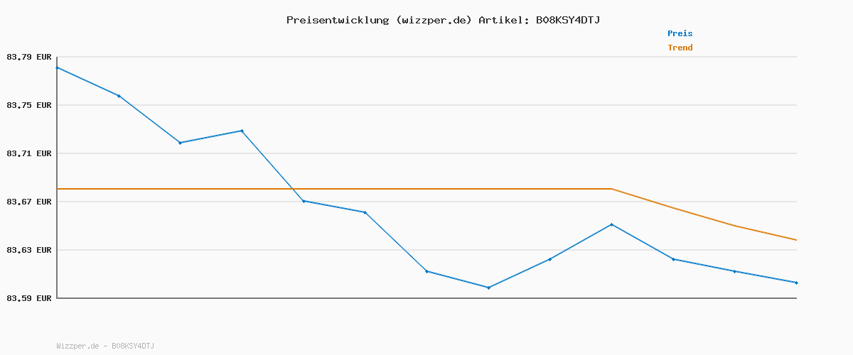 Preisverlauf für RevolutionRace Damen Nordwand Pants, Hose zum Wandern und für viele Outdoor-Aktivitäten, Jet Black, L