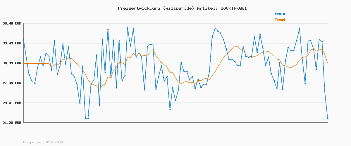 Preisverlauf für ONLY Female Skinny Jeans ONLBLUSH Mittlere Taille Skinny Fit Jeans