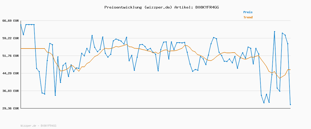 Preisverlauf für JACK & JONES Jeans Regular Fit Denim Stone Washed Mid Waist mit Heller Naht JJICLARK JJORIGINAL, Farben:Blau,Größe Jeans:W31 L30,Z - Länge L30/32/34/36/38:L30