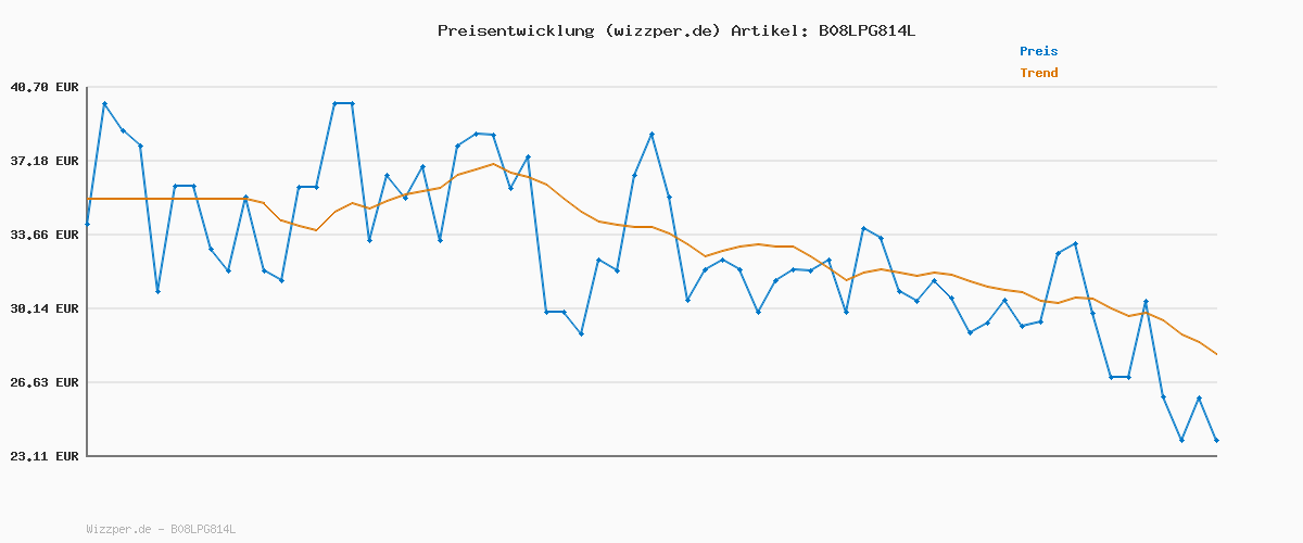 Preisverlauf für Calvin Klein Damen Still BH Maternity Bra Stretch, Grau (Grey Heather), M