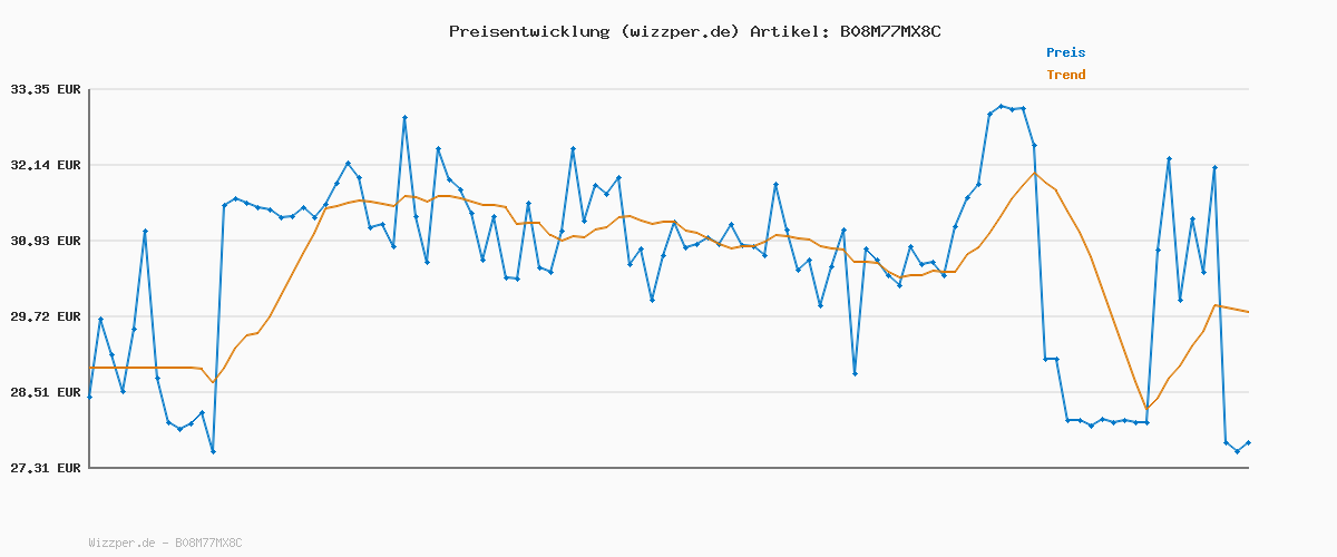 Preisverlauf für MjAMjAM - Premium Nassfutter für Katzen - Insekt mit vorzüglichem Kalb, 6er Pack (6 x 800 g), getreidefrei mit Insektenprotein