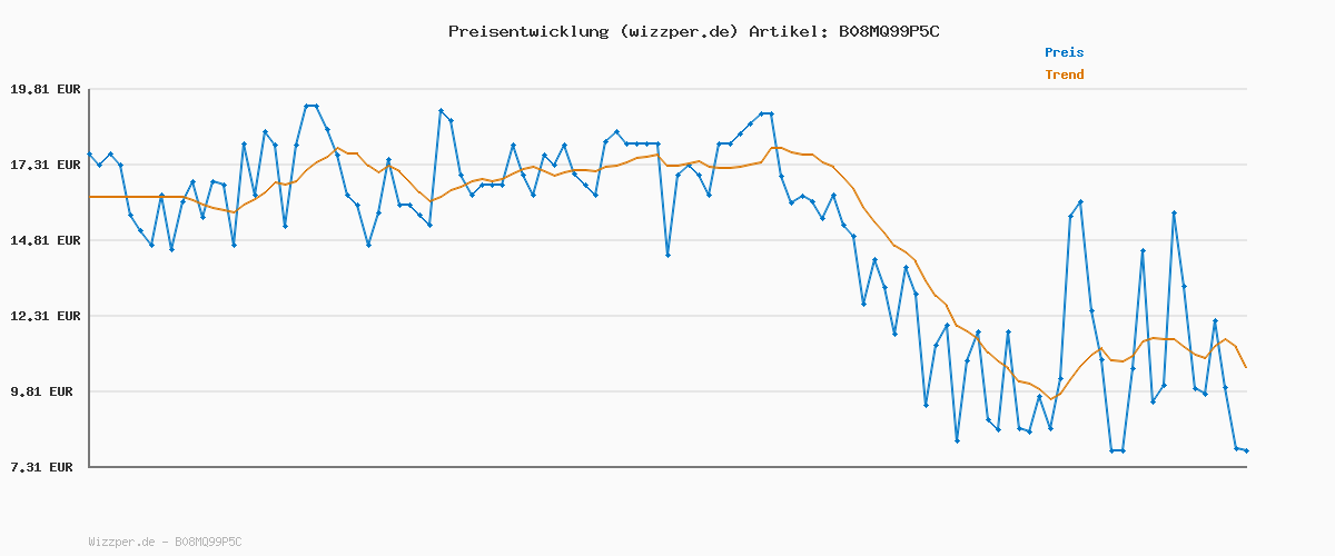 Preisverlauf für adidas Damen Adilette Aqua Sandal, 37 EU
