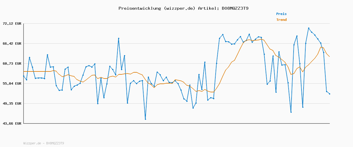 Preisverlauf für PUMA Unisex Puma Rebound JOY Turnschuhe, Dark Shadow-Puma Black-Puma White, 44 EU