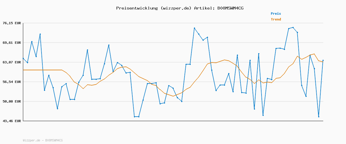 Preisverlauf für PUMA Unisex Puma Rebound JOY Turnschuhe, Dark Shadow-Puma Black-Puma White, 38.5 EU