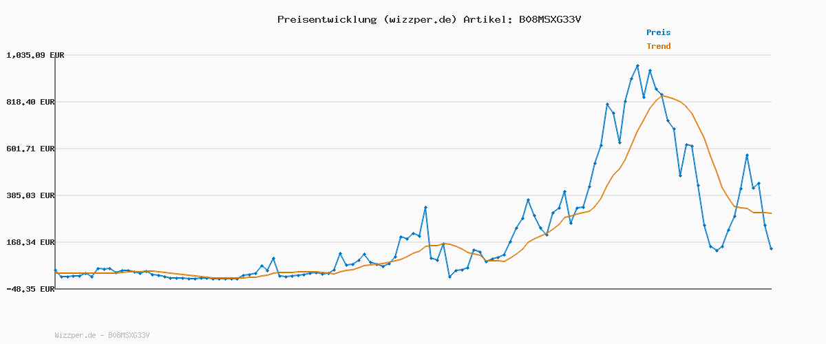 Preisverlauf für PUMA Unisex Puma Rebound JOY Turnschuhe, Dark Shadow-Puma Black-Puma White, 42 EU