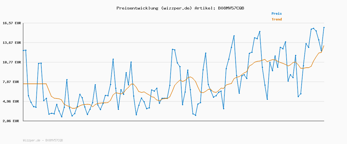 Preisverlauf für JACK & JONES Male Trunks 10er-Pack Trunks