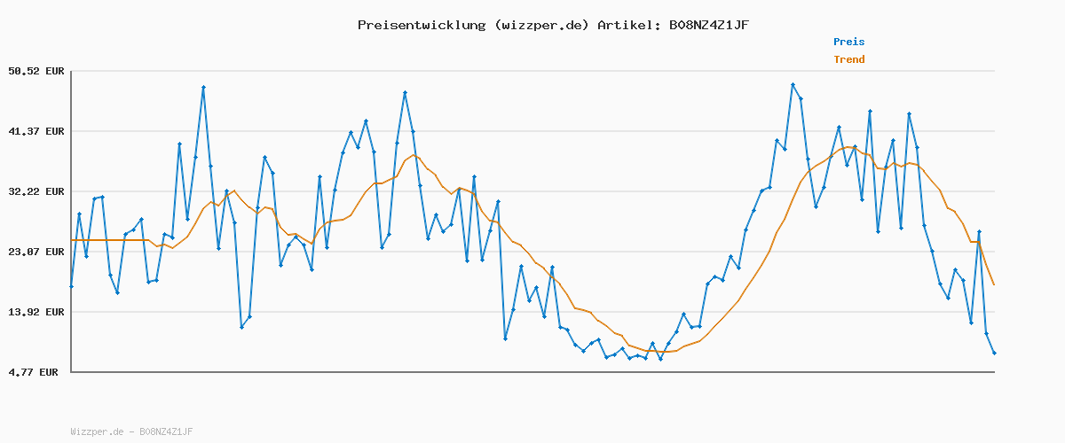 Preisverlauf für ONLY Female Hose ONLPOPTRASH Normal geschnitten Hose