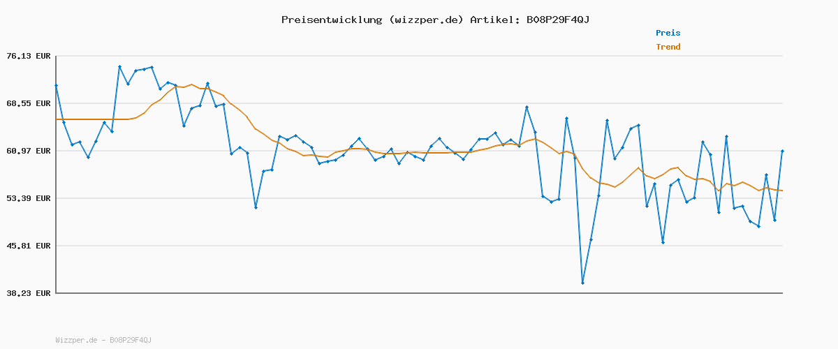 Preisverlauf für Skechers Herren Squad Sr Myton Sneaker, Black Textile Synthetic, 43 EU